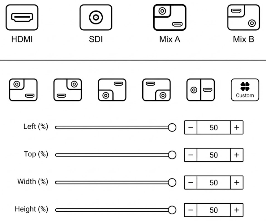 HDMI and SDI Selection