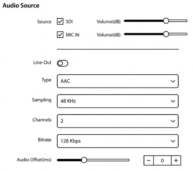 audio