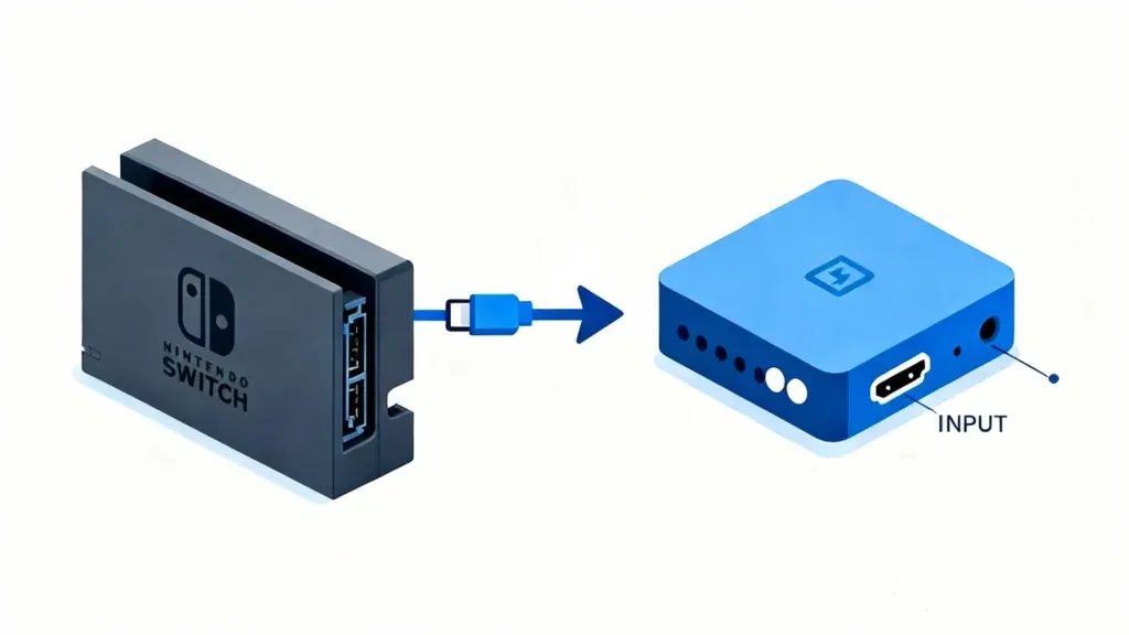 Connecting HDMI
